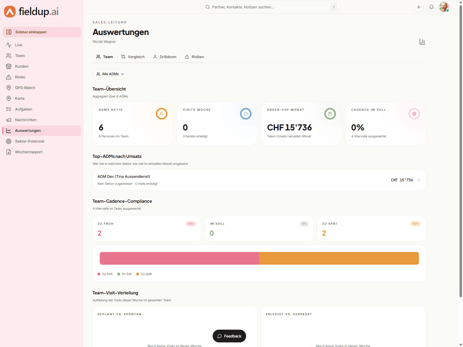 Coaching mit echten Daten